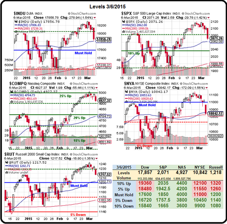 Monday Movement – iWatch Out for Violent Swings in the Markets