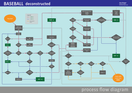 Baseball deconstructed