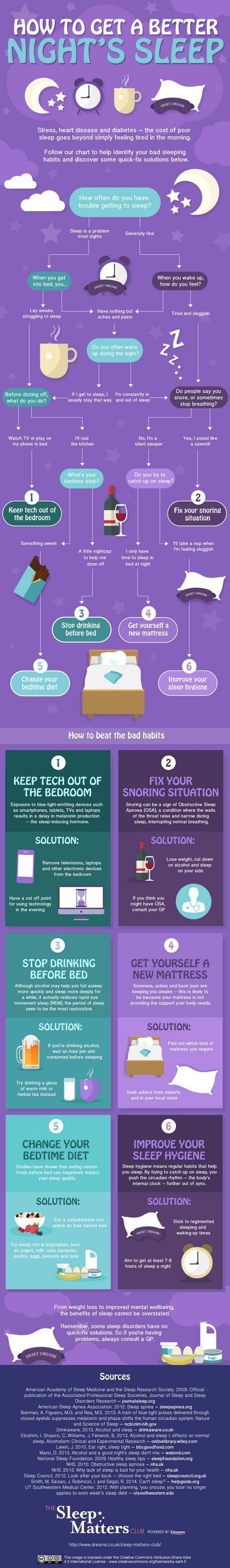 Better-Sleep-habit-infographic