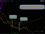 Volatility Softens Lumber Liquidators