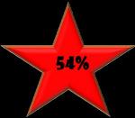 54