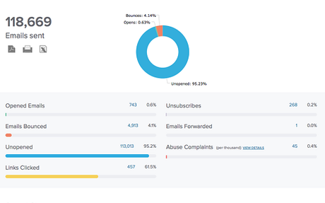 7 Next Generation Drip Email Apps that Drive Conversion