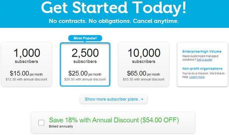 7 Next Generation Drip Email Apps that Drive Conversion
