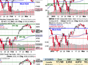 Meaningless Monday Market Movement