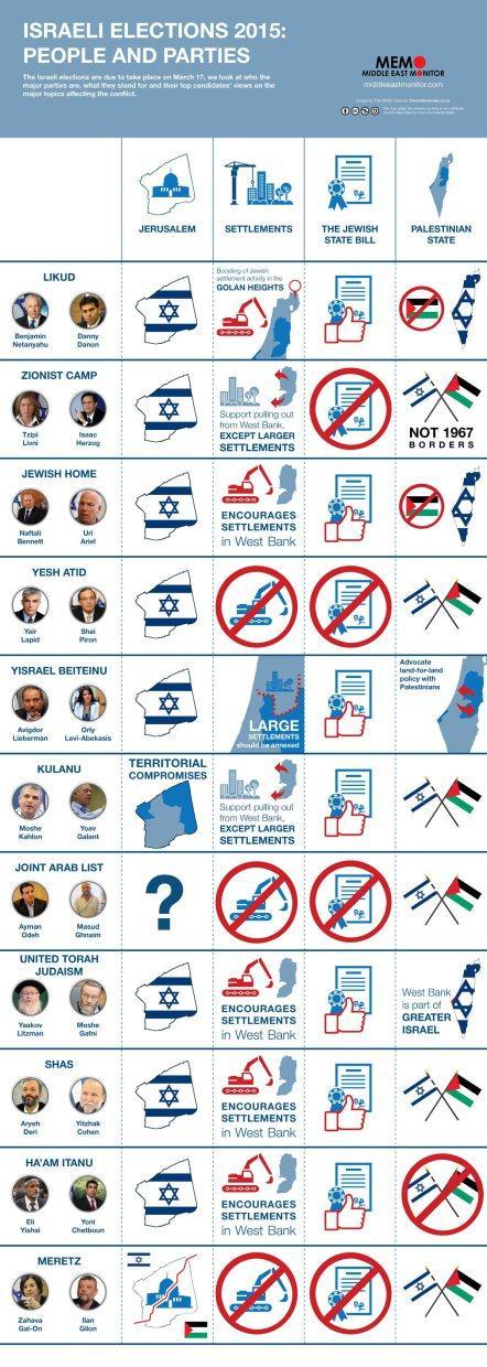infographic-israeli_elections_2015