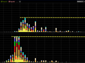 Bearish Options Bear Fruit