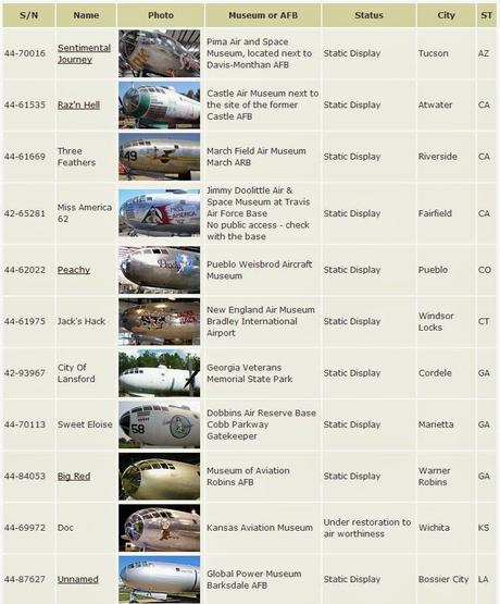 what became of the 100s of B 17s, B 24s and other warbirds? Flown to Arkansas and Kingman Arizona and cut into pieces, then smelted and turned into aluminum ingots