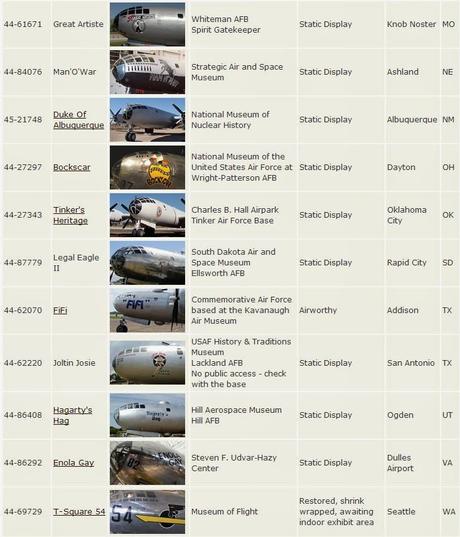 what became of the 100s of B 17s, B 24s and other warbirds? Flown to Arkansas and Kingman Arizona and cut into pieces, then smelted and turned into aluminum ingots