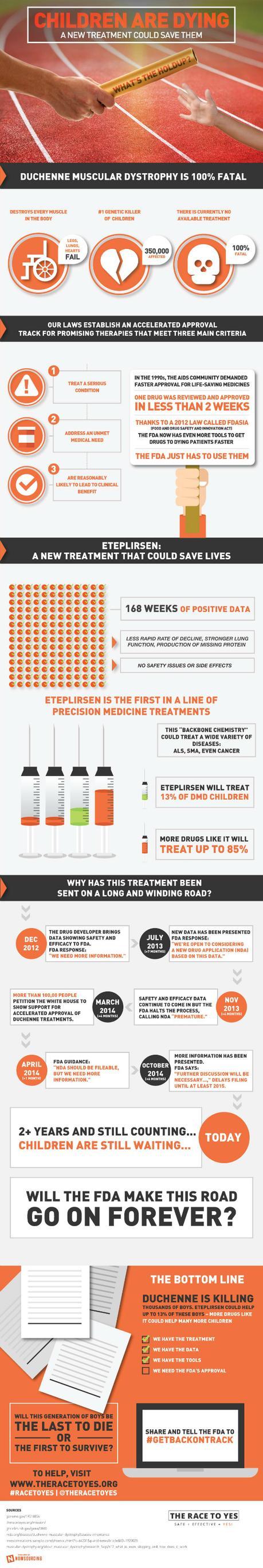 New Duchenne Muscular Dystrophy Treatment Option infographic-winningnew 550px