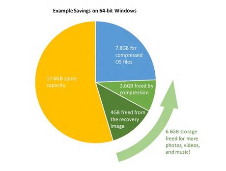 windows-10-save-space