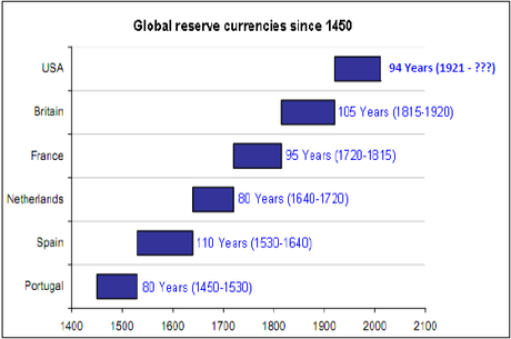 CurrencyHistory.png