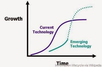 InnovationLifeCycle