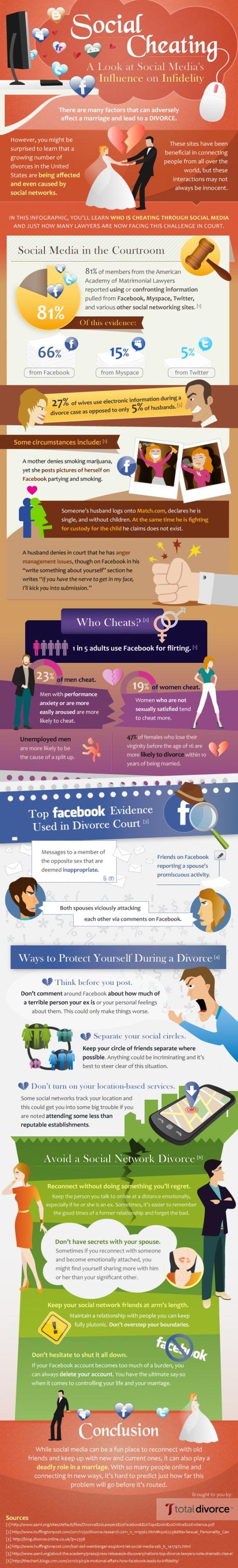 Social Cheating: A Look at Social Media