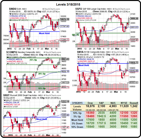 $4,300 Thursday – Our Top Trades Pay off Nicely