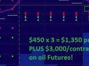 $4,300 Thursday Trades Nicely
