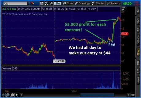 $4,300 Thursday – Our Top Trades Pay off Nicely