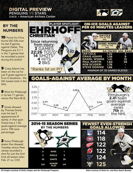 Game 71: Penguins at Stars