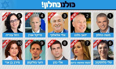 Your 20th Knesset