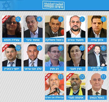 Your 20th Knesset