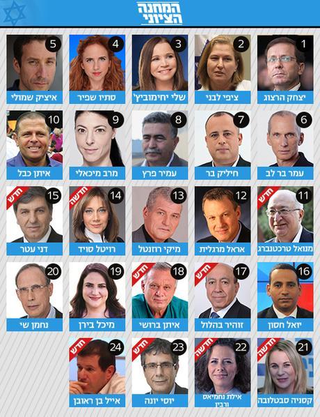 Your 20th Knesset