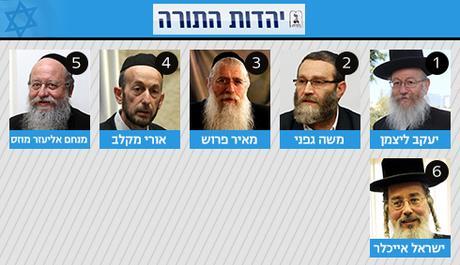 Your 20th Knesset