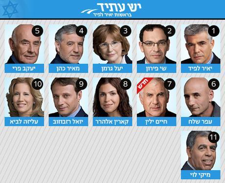 Your 20th Knesset
