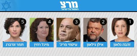 Your 20th Knesset