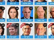 Your 20th Knesset