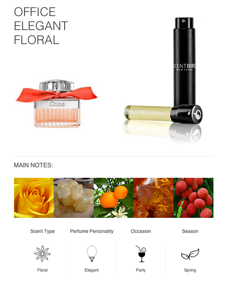 Exploring New Scents With Scentbird