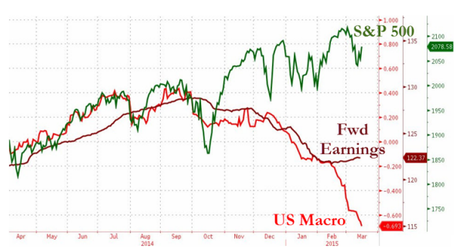 5,000-Point Friday – This Nasdaq Bubble Will NEVER Burst!