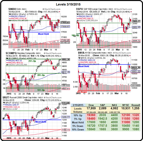 5,000-Point Friday – This Nasdaq Bubble Will NEVER Burst!