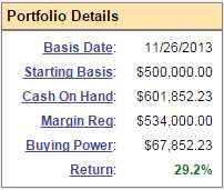 5,000-Point Friday – This Nasdaq Bubble Will NEVER Burst!