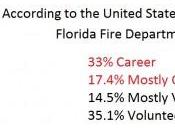 Florida Needs Firefighters