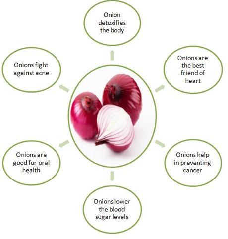 How to Prevent Hairfall and Regrow Hairs With Onion