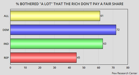 The Rich & The Corporations Don't Pay Enough In Taxes