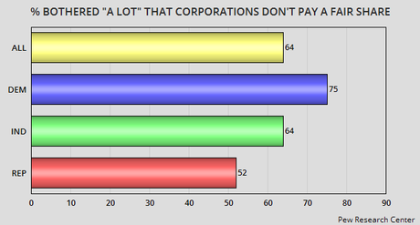 The Rich & The Corporations Don't Pay Enough In Taxes