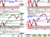 Monday Market Manipulation Draghi Doves Talk