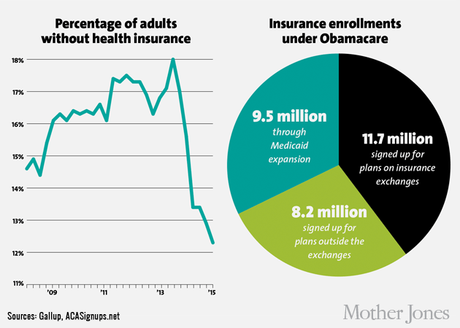 Does The GOP Really Want To Repeal Obamacare ?