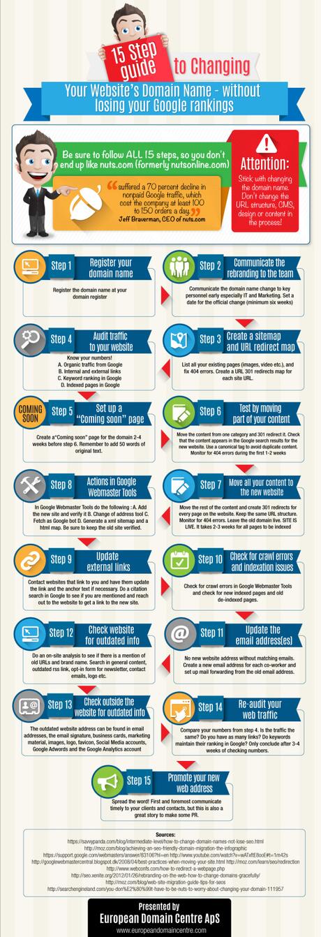 15stepstokeepGoogleranking
