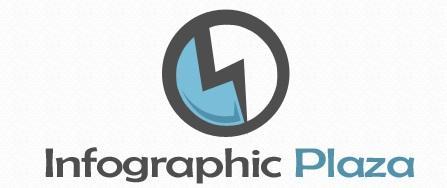 Infogrphic sites computergeekblog15