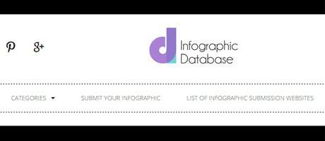 Infogrphic sites computergeekblog11