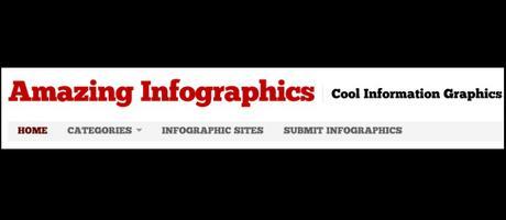 Infogrphic sites computergeekblog22