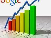 Best Hacks Boost Google Rankings