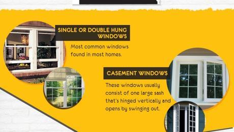 Window Decisions for your House Build – an infographic