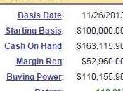 $30,000 Thursday Making Money While Market Crashes