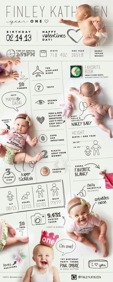 Easy and Creative Ways to Record Baby's Firsts