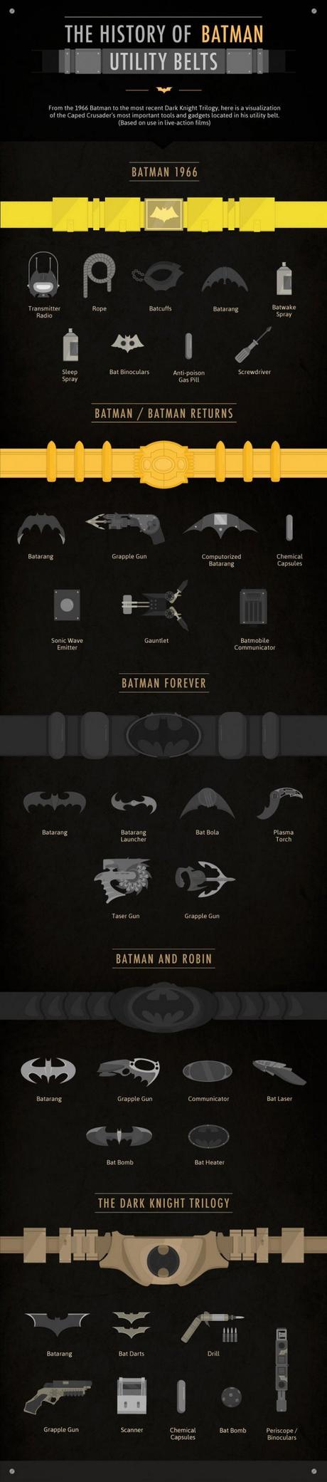 batman-belt-infographic