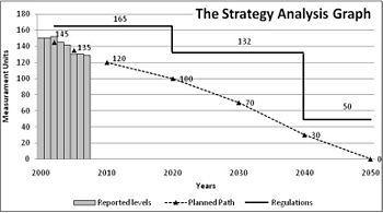 English: The Strategy Analysis Graph shows the...