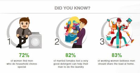 Is Laundry Only A Man’s Job? #ShareTheLoad