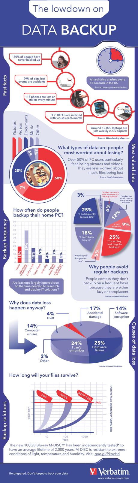 Verbatim-WorldBackupDay-Infographic(A)